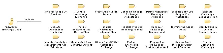 Knowledge_Exchange_Lead